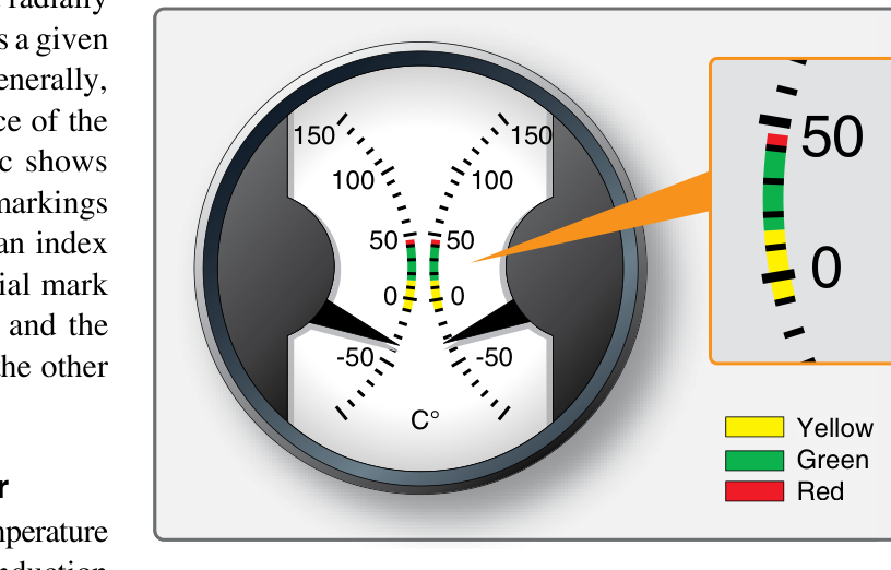 Medidor de temperatura do ar do carburador