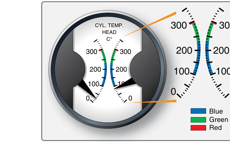 Medidor CHT duplo, escala 0–300 °C